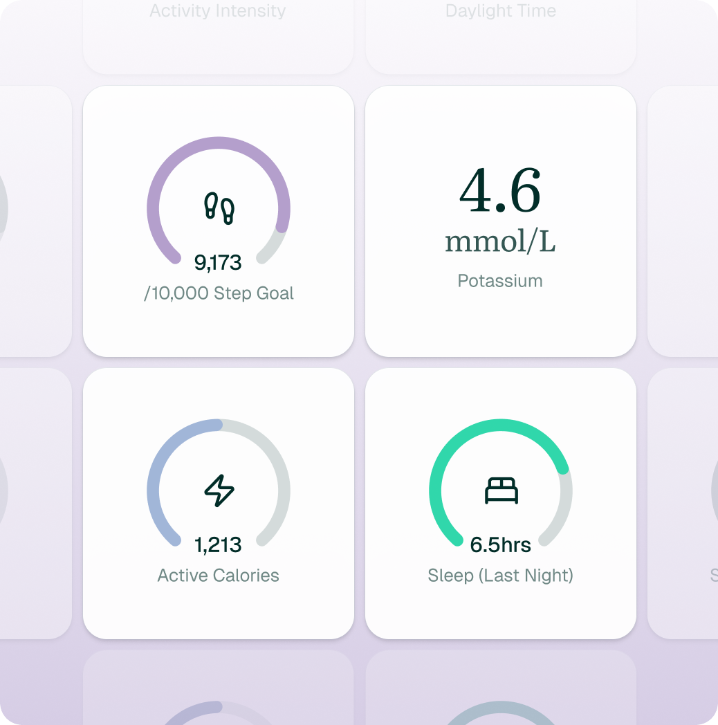 Health metrics dashboard